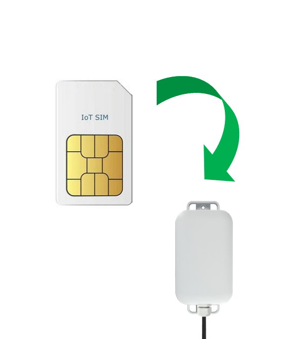 Carte SIM ANB-SIM-5Y pour communication 4G/LTE